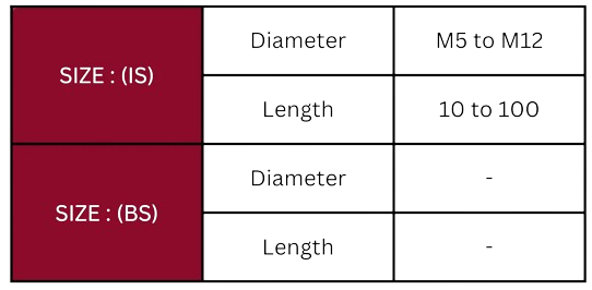 Technical Specification Table