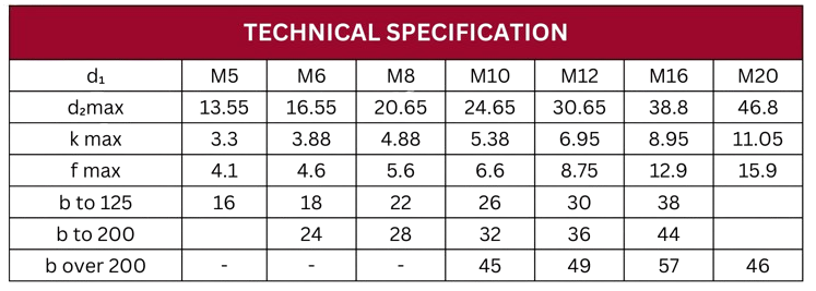 Technical Specification Table