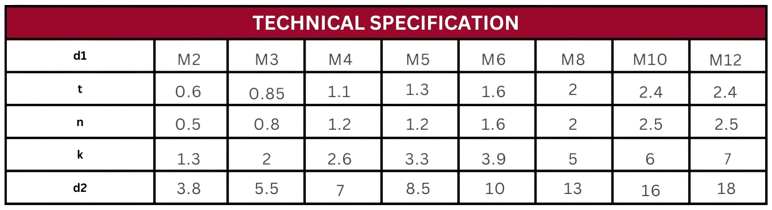 Technical Specification Table