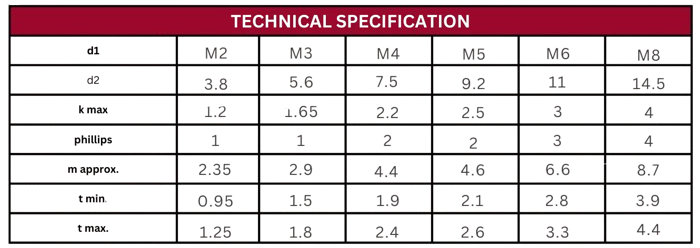 Technical Specification Table