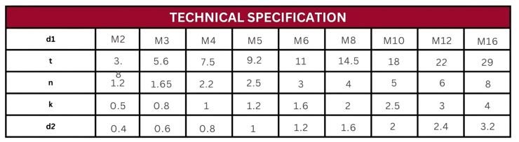 Technical Specification Table