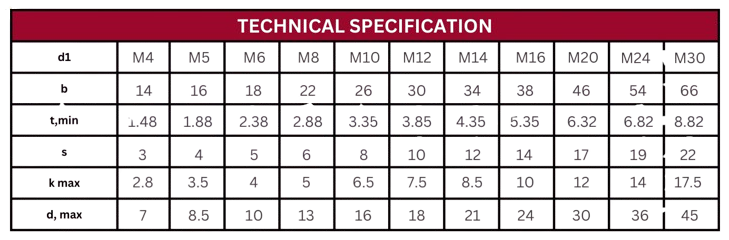 Technical Specification Table