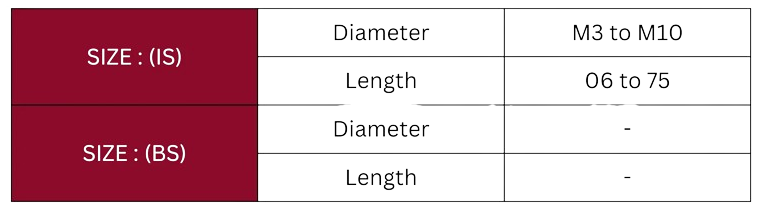Technical Specification Table