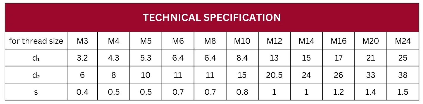 Technical Specification Table