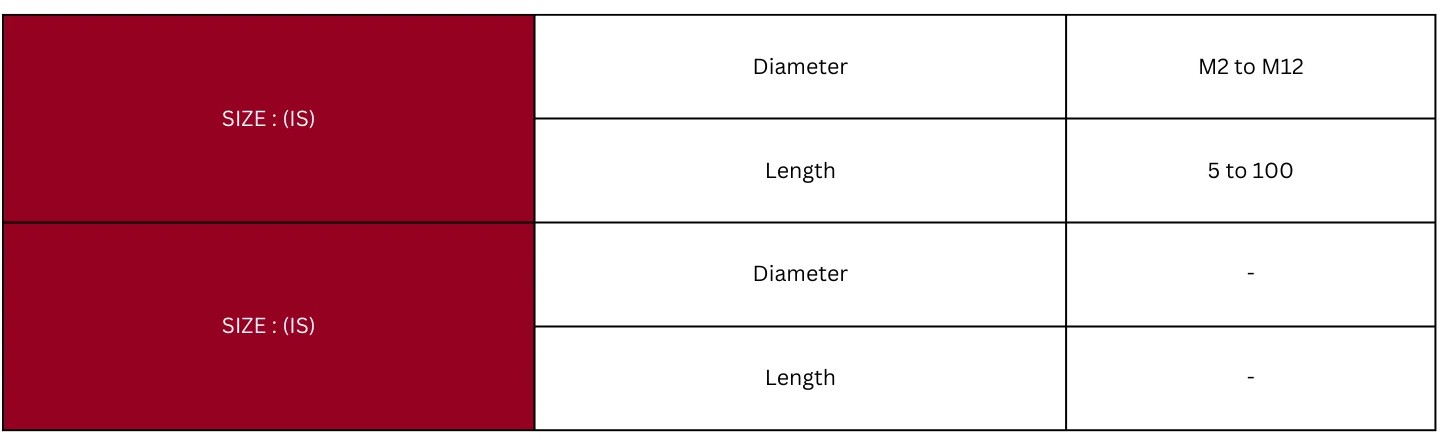 Technical Specification Table