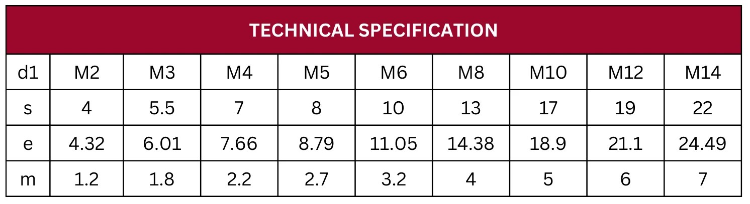 Technical Specification Table