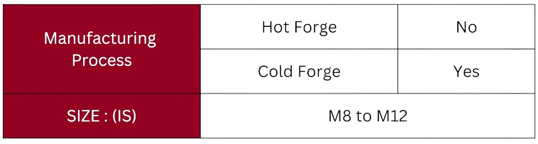 Technical Specification Table